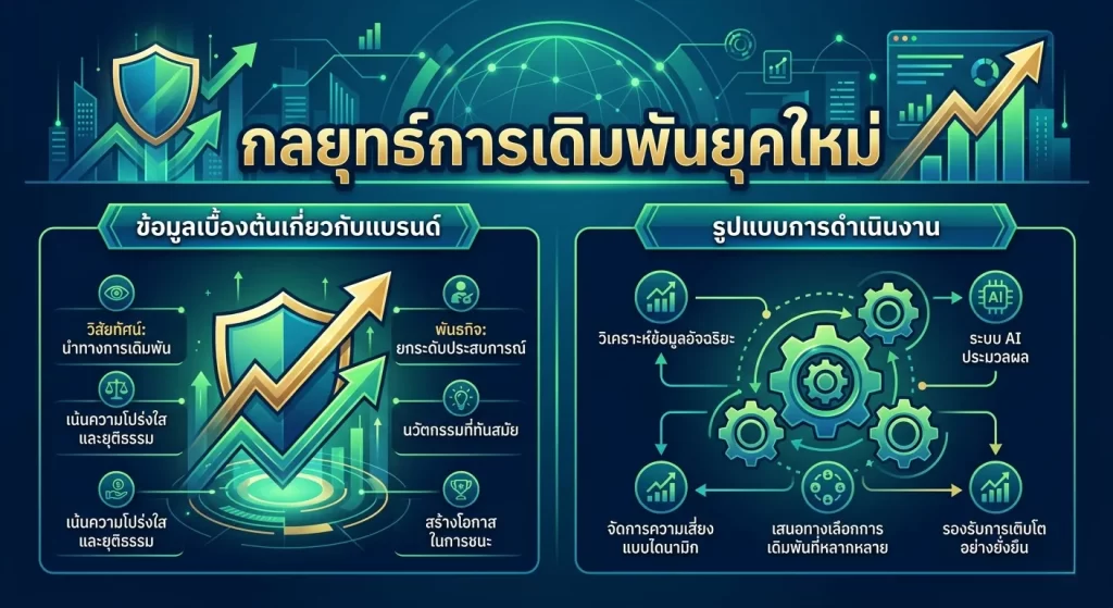 กลยุทธ์การเดิมพันยุคใหม่