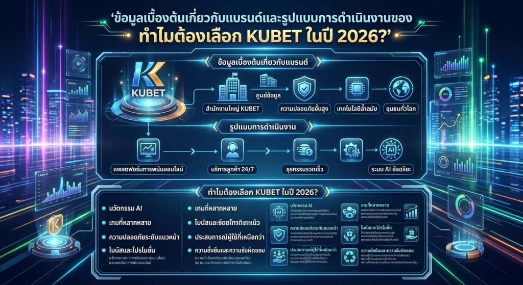 ทำไมต้องเลือก KUBET ในปี 2026?