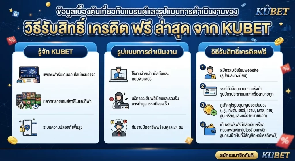 วิธีรับสิทธิ์ เครดิต ฟรี ล่าสุด จาก KUBET