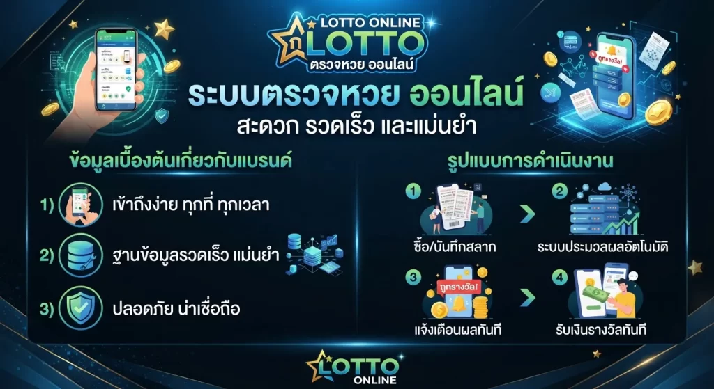 ระบบ ตรวจ หวย ออนไลน์ สะดวก รวดเร็ว และแม่นยำ