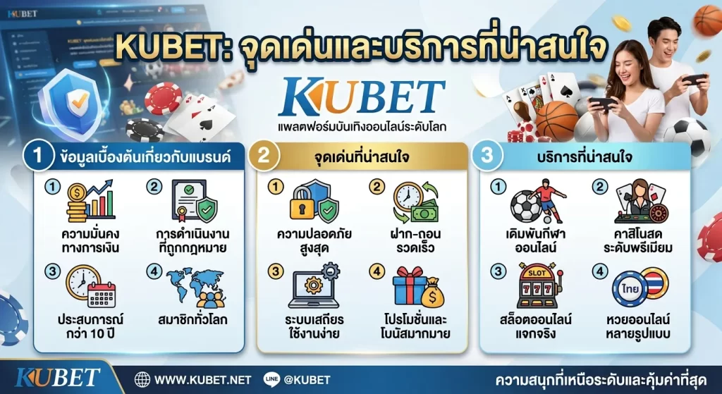 จุดเด่นและบริการที่น่าสนใจบน KUBET