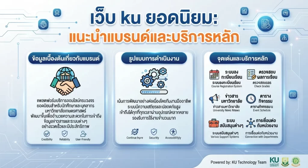 จุดเด่นและบริการหลักของ เว็บ ku ยอดนิยม