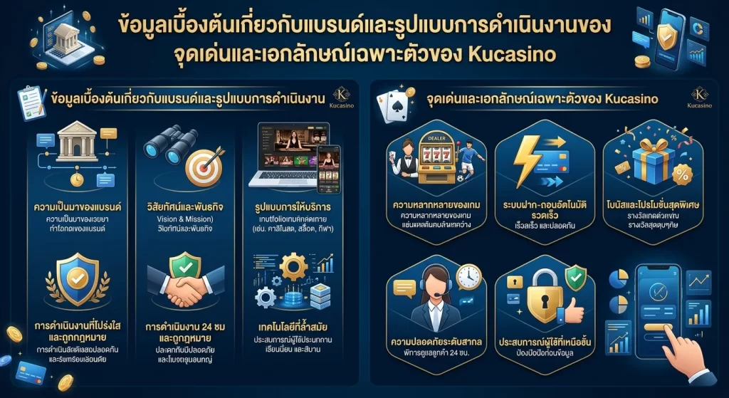 จุดเด่นและบริการหลักของ KUBET ที่ผู้เล่นต้องรู้